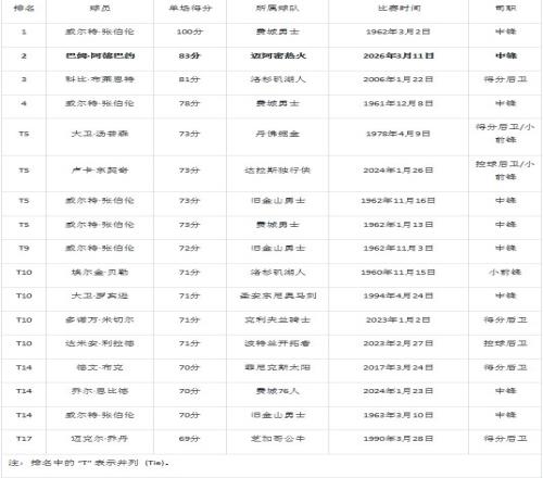 大乐透期号,专家推荐,质合分析前,欧亿体育官网,欧亿体育平台,欧亿体育链接,欧亿体育官方