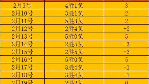 曼城连续四负利物浦，瓜迪奥拉挥六指示尊重 利迷