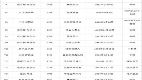 大乐透期号专家推荐：质合分析前区十码战绩10中8