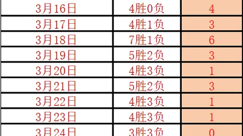 库萨诺夫曼城年薪或达200-500万欧，奖金丰厚；丹斯热议利物浦新星：潜力巨大